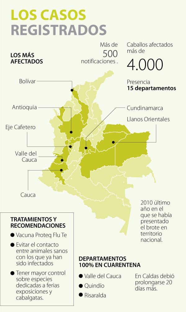 https://suscaballos.com/Influenza Equina En Colombia Está 99% Controlada Según Autoridades